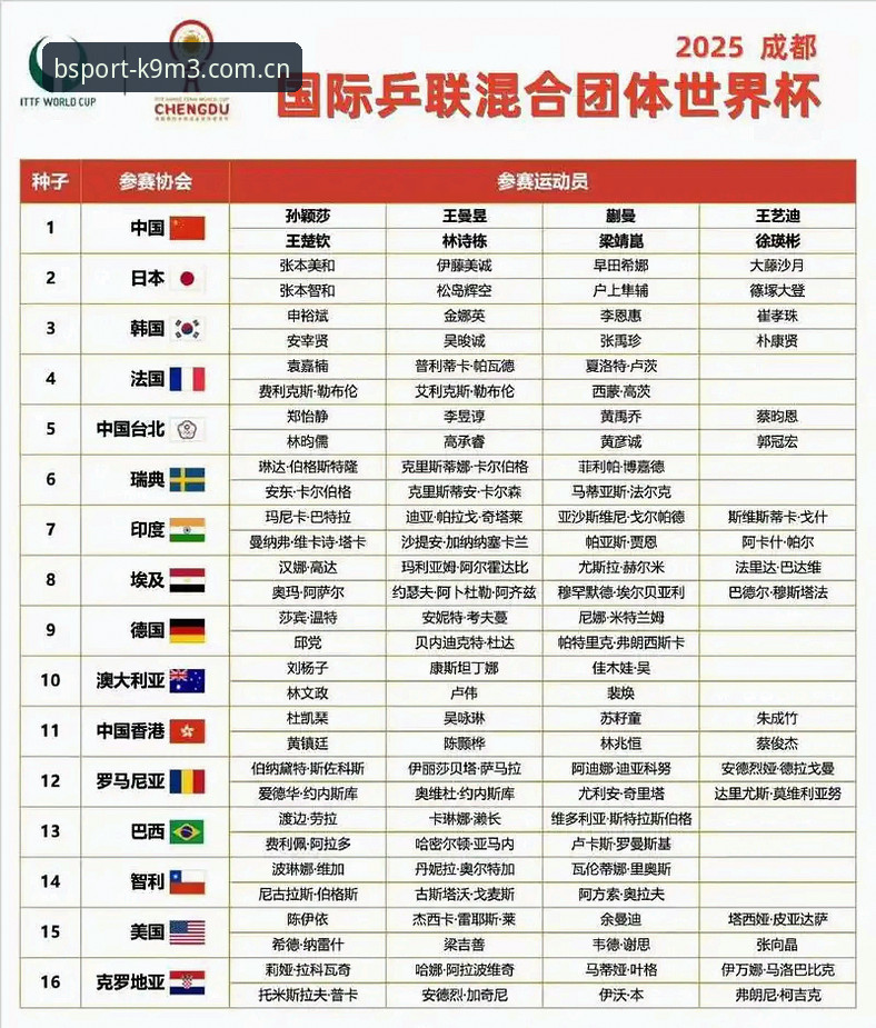 U17世界杯抽签结果分析：中国男女足分组形势与应对策略