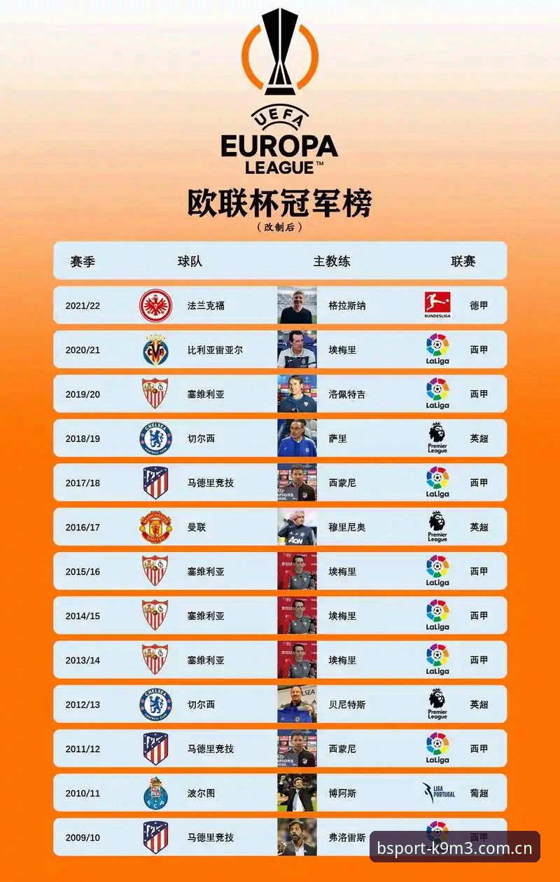 BSPORT赛事分析下载不了怎么办 埃梅里欧联杯封神之路:从维拉3-0完胜弗赖堡到五冠王传奇的全面解析